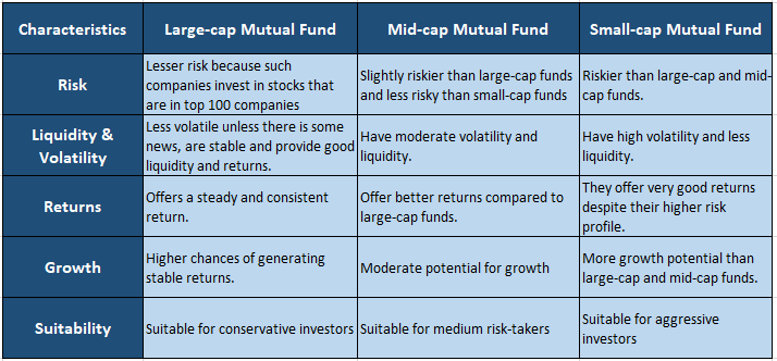 SIP in different type of Mutual Funds