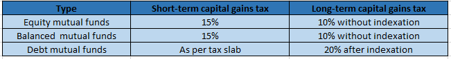 Taxes in SWP